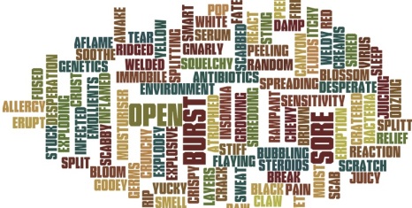 Word cloud